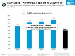Bmw group automotive segment roce 2014-18