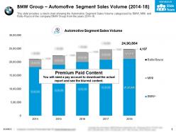 Bmw group automotive segment sales volume 2014-18