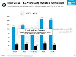 Bmw group bmw and mini outlets in china 2018