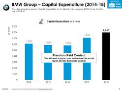 Bmw group capital expenditure 2014-18