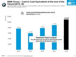BMW Group Cash And Cash Equivalents At The End Of The Period 2014-18