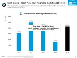 Bmw group cash flow from financing activities 2014-18