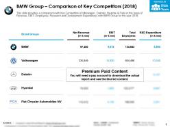 Bmw group comparison of key competitors 2018