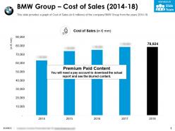 Bmw group cost of sales 2014-18