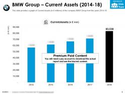 Bmw group current assets 2014-18