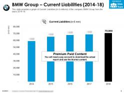 Bmw group current liabilities 2014-18