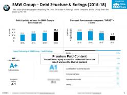 Bmw group debt structure and ratings 2015-18