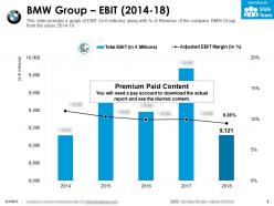 Bmw group ebit 2014-18