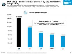 Bmw group electric vehicles deliveries by key manufacturer groups 2018