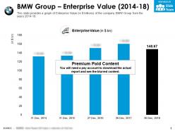 Bmw group enterprise value 2014-18