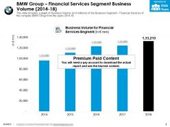 Bmw group financial services segment business volume 2014-18