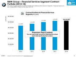 Bmw group financial services segment contract portfolio 2014-18