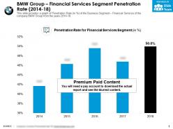Bmw group financial services segment penetration rate 2014-18