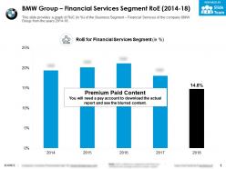 Bmw group financial services segment roe 2014-18