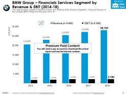 Bmw group financials services segment by revenue and ebit 2014-18