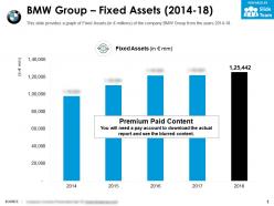 Bmw group fixed assets 2014-18