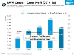 BMW Group Gross Profit 2014-18