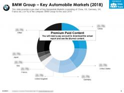Bmw group key automobile markets 2018
