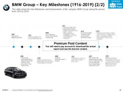 Bmw group key milestones 1916-2019