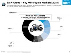 Bmw group key motorcycle markets 2018