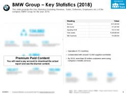 Bmw group key statistics 2018