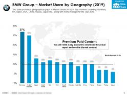 Bmw group market share by geography 2019