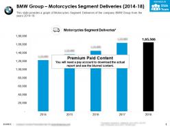 Bmw group motorcycles segment deliveries 2014-18