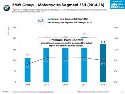 Bmw group motorcycles segment ebit 2014-18