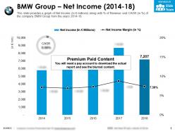 Bmw group net income 2014-18