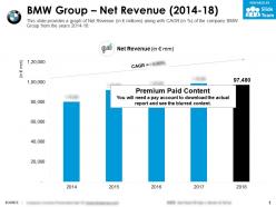 Bmw group net revenue 2014-18