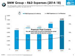 Bmw group r and d expenses 2014-18