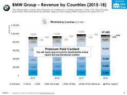 Bmw group revenue by countries 2015-18