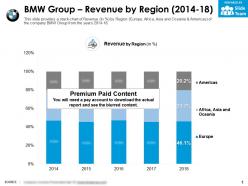 Bmw group revenue by region 2014-18