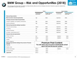 Bmw group risk and opportunities 2018