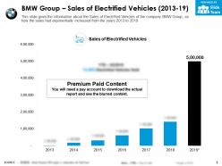 Bmw group sales of electrified vehicles 2013-19