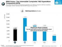 Bmw group top automobile companies r and d expenditure comparison 2018