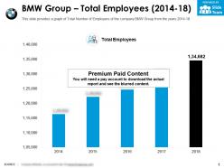 Bmw group total employees 2014-18