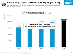Bmw group total liabilities and equity 2014-18