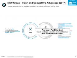 BMW group vision and competitive advantage 2019