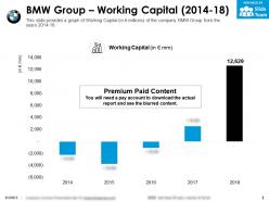Bmw group working capital 2014-18