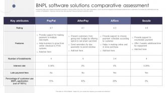 BNPL Software Solutions Comprehensive Guide Of Cashless Payment Methods