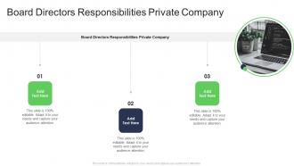 Board Directors Responsibilities Private Company In Powerpoint And Google Slides Cpb