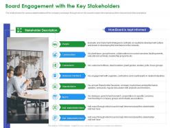 Board engagement with the key stakeholders governance to enhance shareholders value