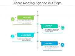 Board meeting agenda in 4 steps