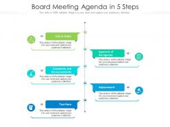 Board meeting agenda in 5 steps