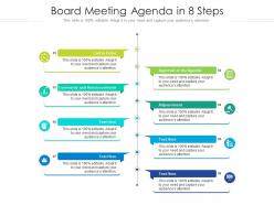 Board meeting agenda in 8 steps