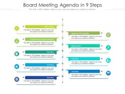 Board meeting agenda in 9 steps