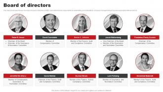 Board Of Directors ABB Company Profile CP SS