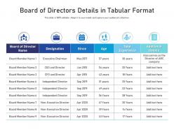 Board of directors details in tabular format