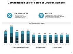 Board Of Directors Experience Discussion Conference Compensation Organization